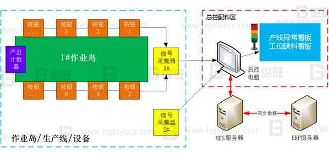 【智能工廠規劃公司分享】工廠智能制造規劃方案