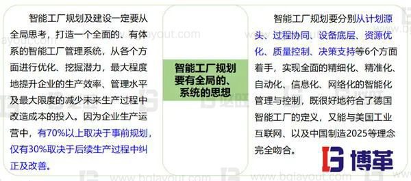 什么是智能工廠規劃?一次性講明白