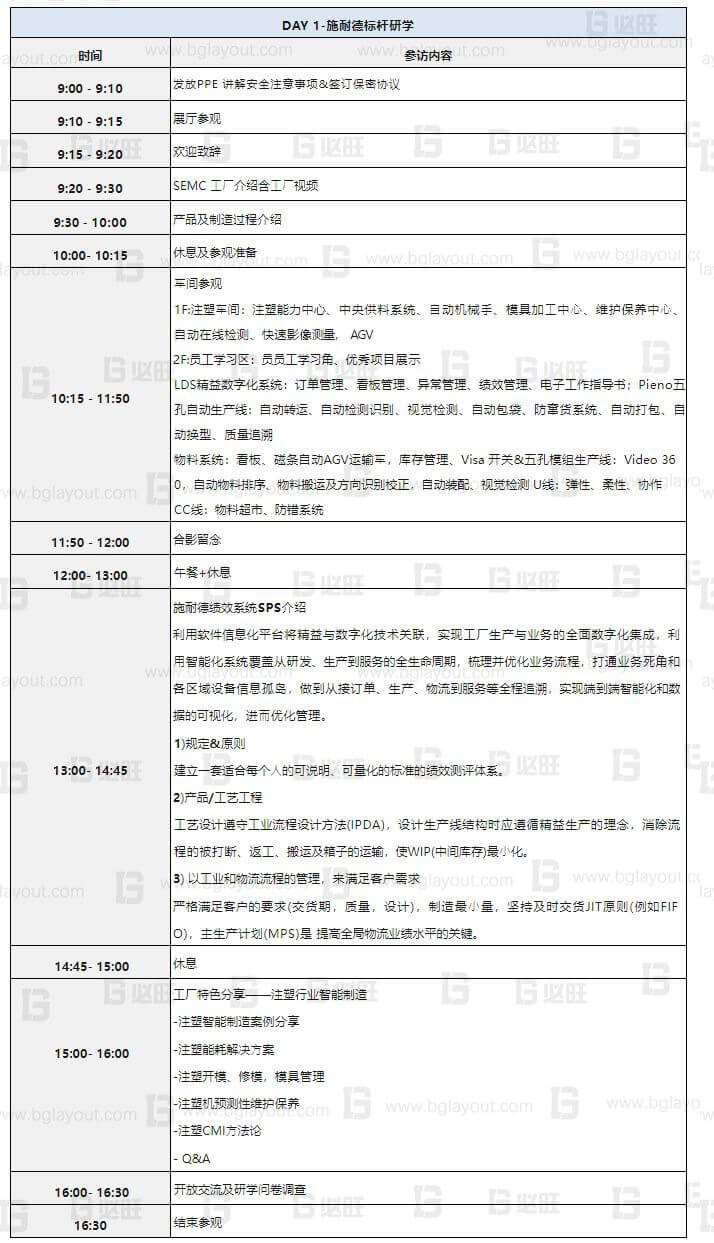 施耐德SEMC智能制造研學(xué)營