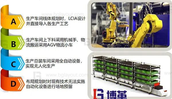 什么是智能工廠規劃?一次性講明白