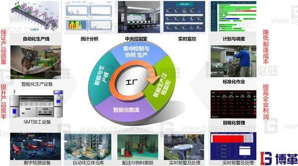 什么是智能工廠規劃?一次性講明白