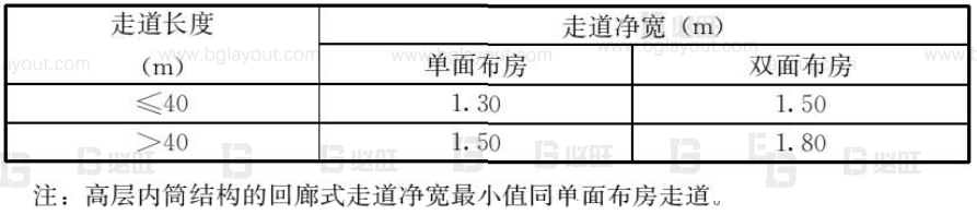 工廠布局規劃之辦公區如何規劃？