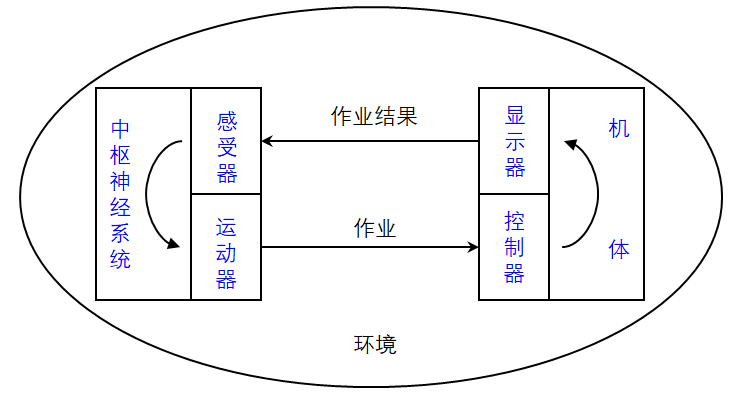 工廠布局之工作地設(shè)計，滿滿干貨