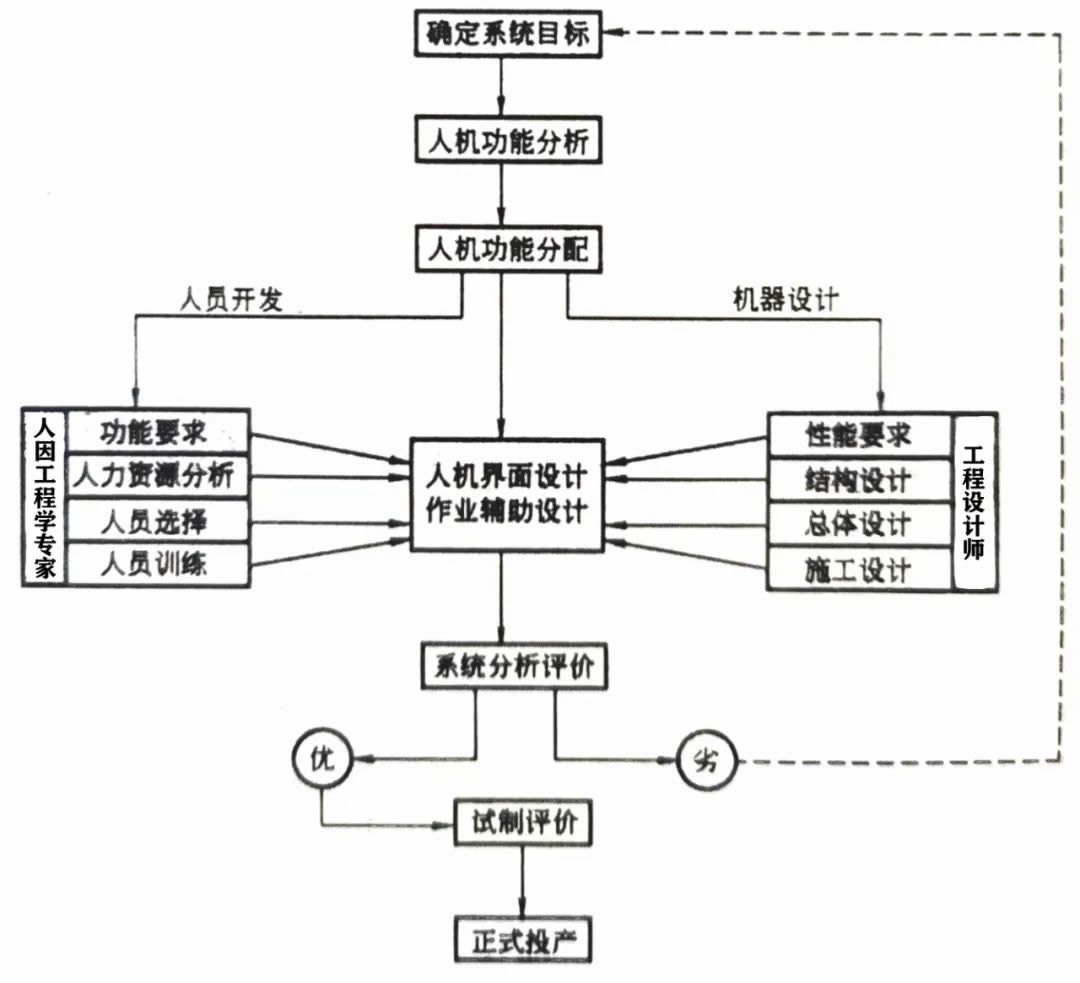 工廠布局之工作地設(shè)計，滿滿干貨