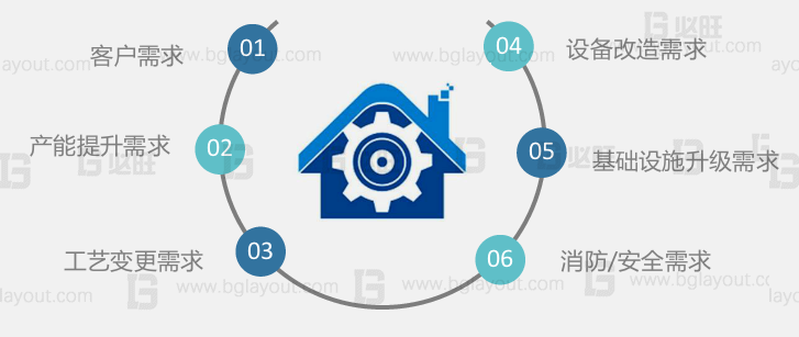超詳細(xì)的工廠布局規(guī)劃設(shè)計與實施