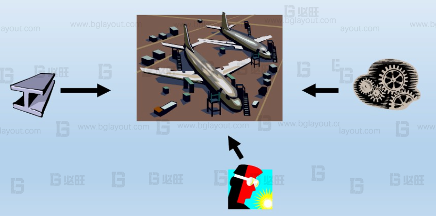 傳統布局和精益布局有何區別？